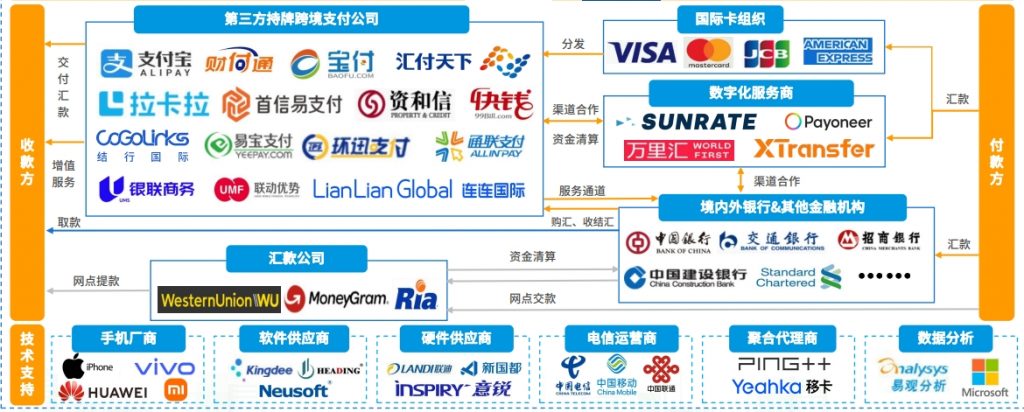 寻汇SUNRATE入选易观支付行业年度专题分析报告