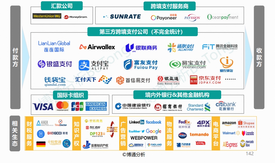 寻汇SUNRATE入选博通分析《非银行支付行业年度专题分析2024》行业图谱