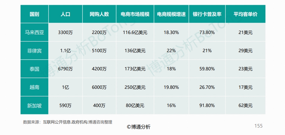 寻汇SUNRATE入选博通分析《非银行支付行业年度专题分析2024》行业图谱