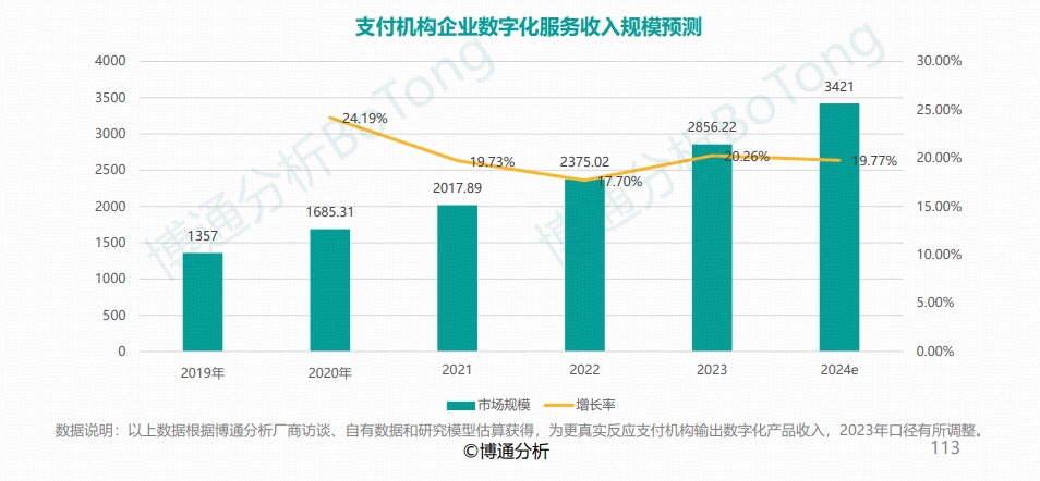 寻汇SUNRATE入选博通分析《非银行支付行业年度专题分析2024》行业图谱