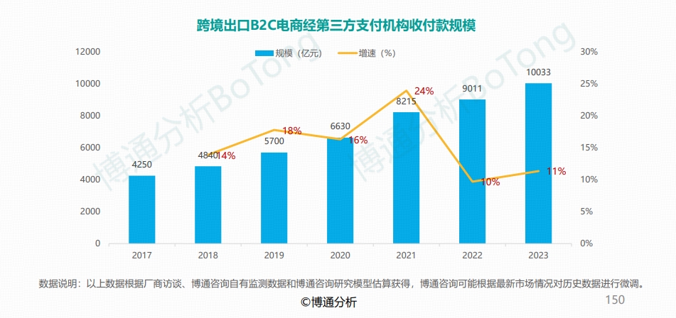 寻汇SUNRATE入选博通分析《非银行支付行业年度专题分析2024》行业图谱