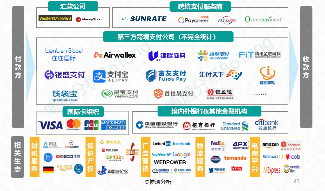 寻汇SUNRATE入选博通分析2024年支付行业年度专题分析报告