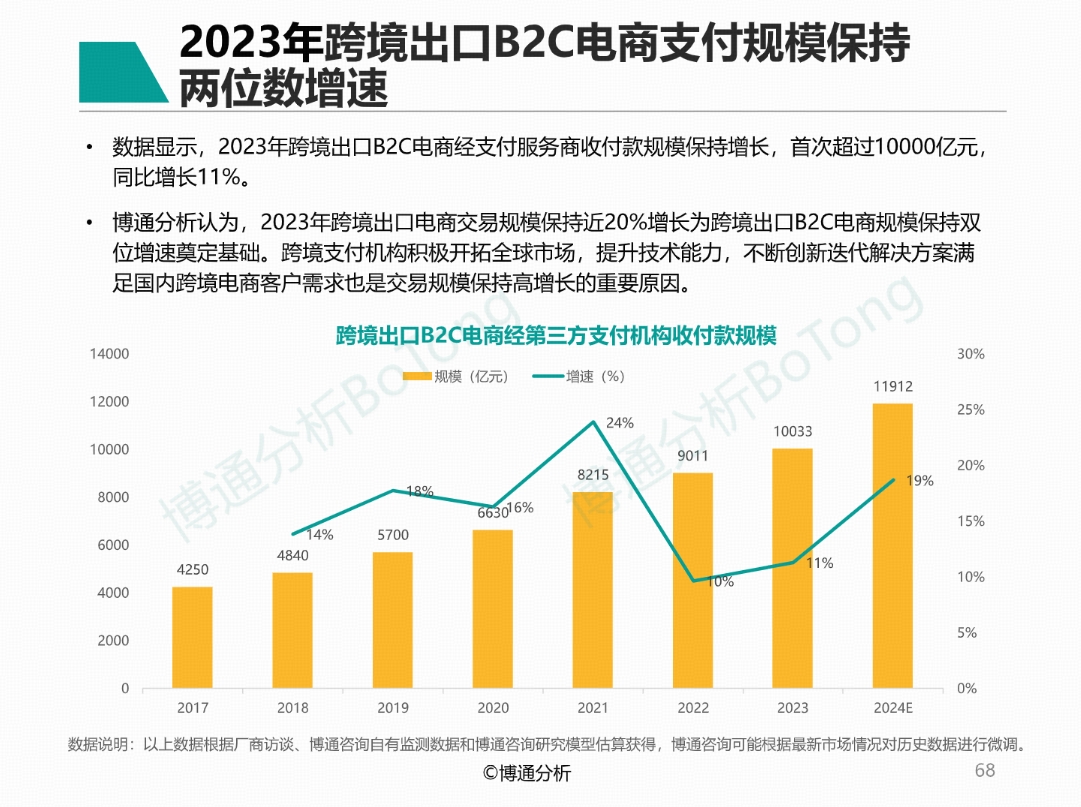 寻汇SUNRATE入选博通分析2024年支付行业年度专题分析报告