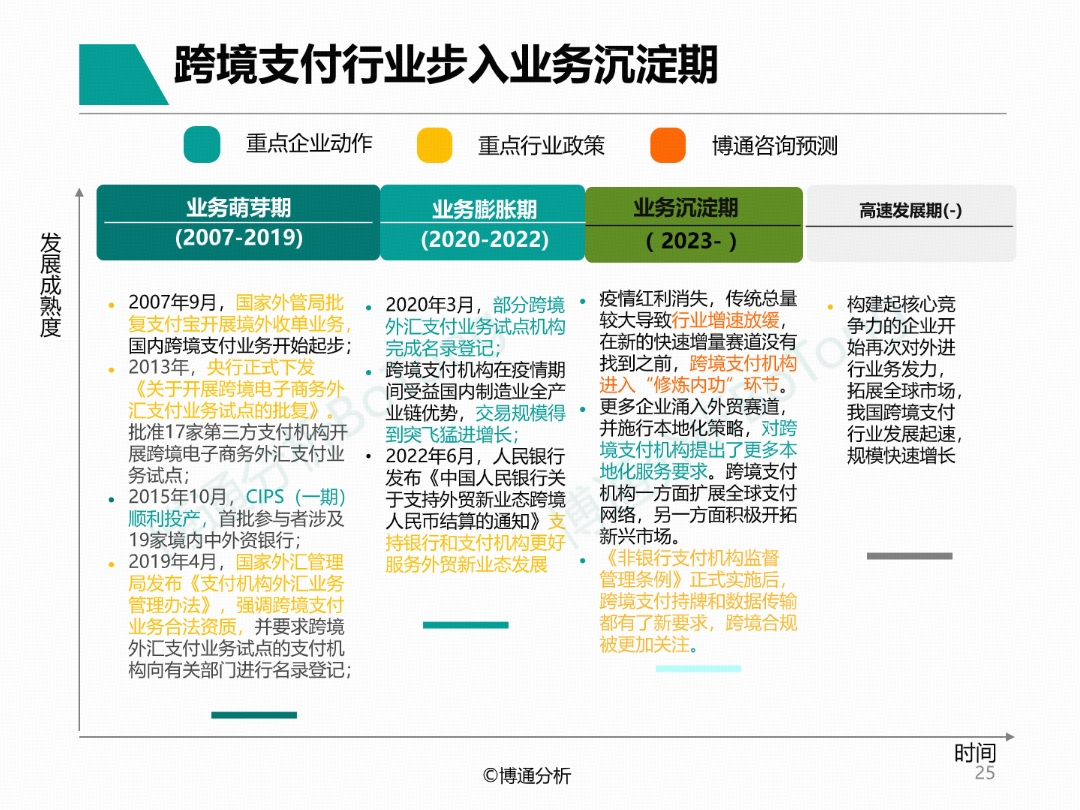 寻汇SUNRATE入选博通分析2024年支付行业年度专题分析报告