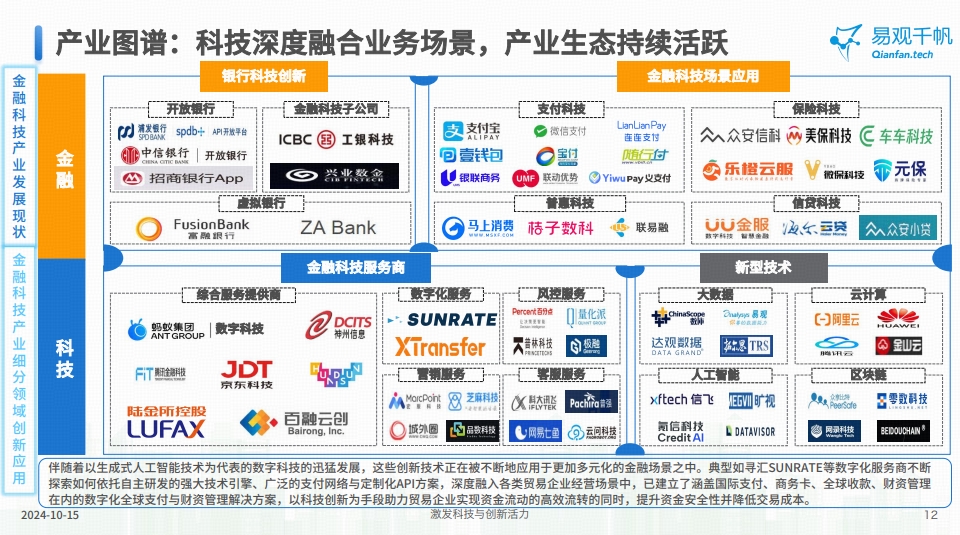 寻汇SUNRATE入选易观分析2024年金融科技创新发展洞察报告