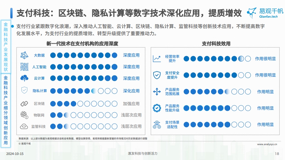 寻汇SUNRATE入选易观分析2024年金融科技创新发展洞察报告