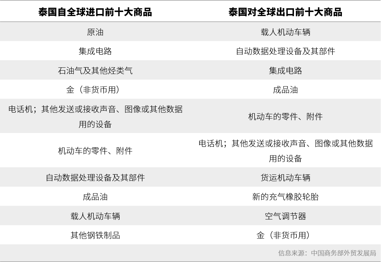 如何快速打开泰国市场？这些秘诀不可错过！