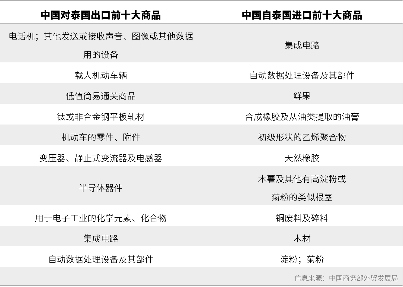 如何快速打开泰国市场？这些秘诀不可错过！