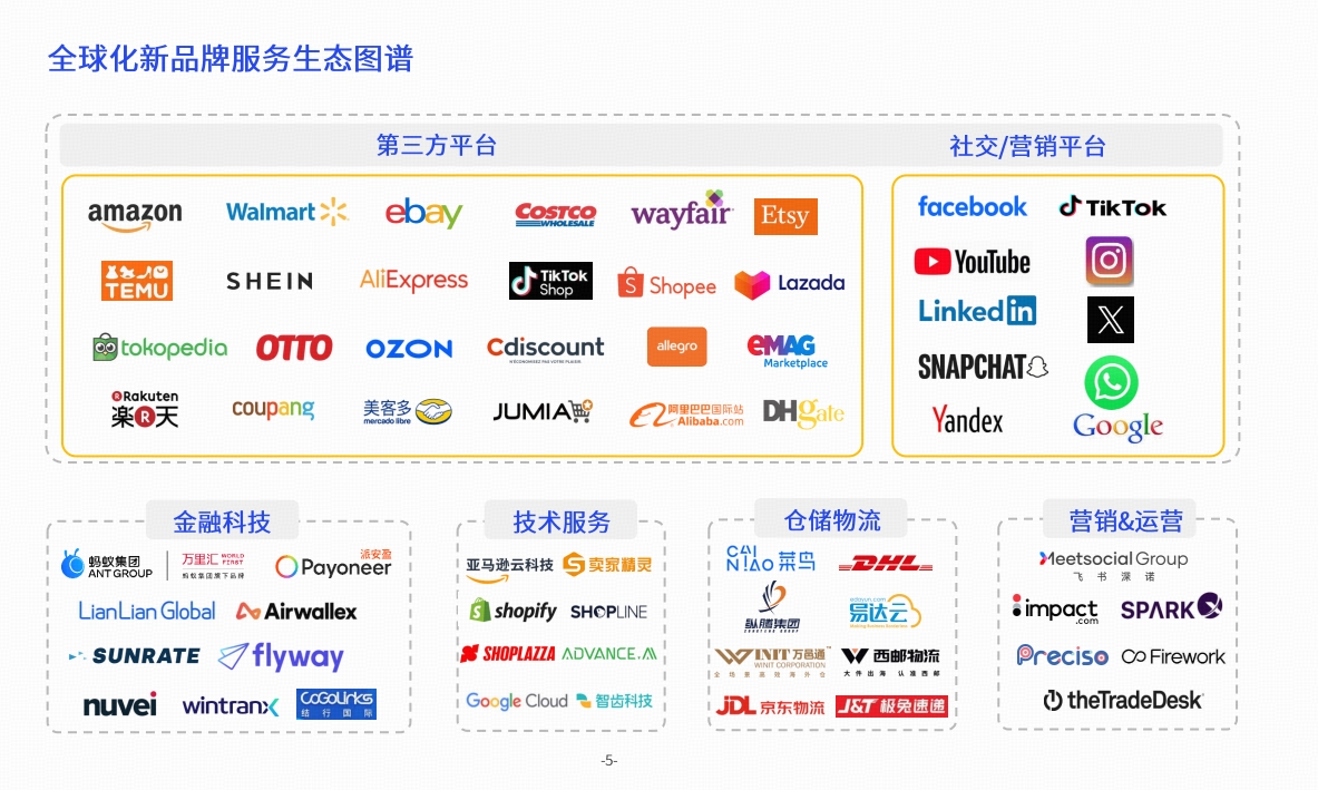 寻汇SUNRATE入选亿邦智库《2024全球化新品牌洞察报告》优秀案例