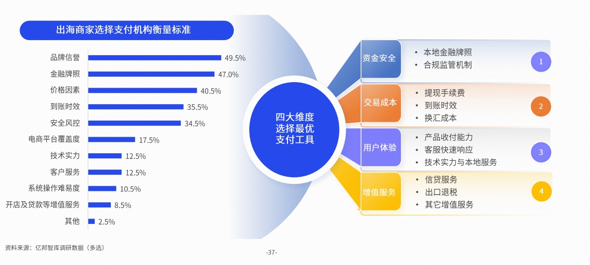 寻汇SUNRATE入选亿邦智库《2024全球化新品牌洞察报告》优秀案例