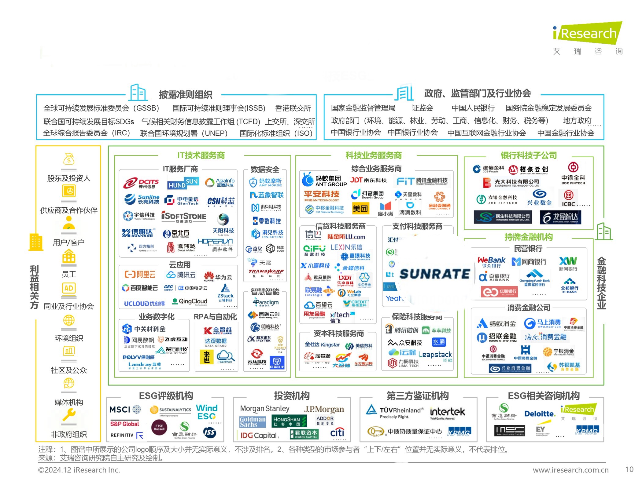 寻汇SUNRATE入选艾瑞咨询“FinTech ESG卓越者 TOP30”榜单