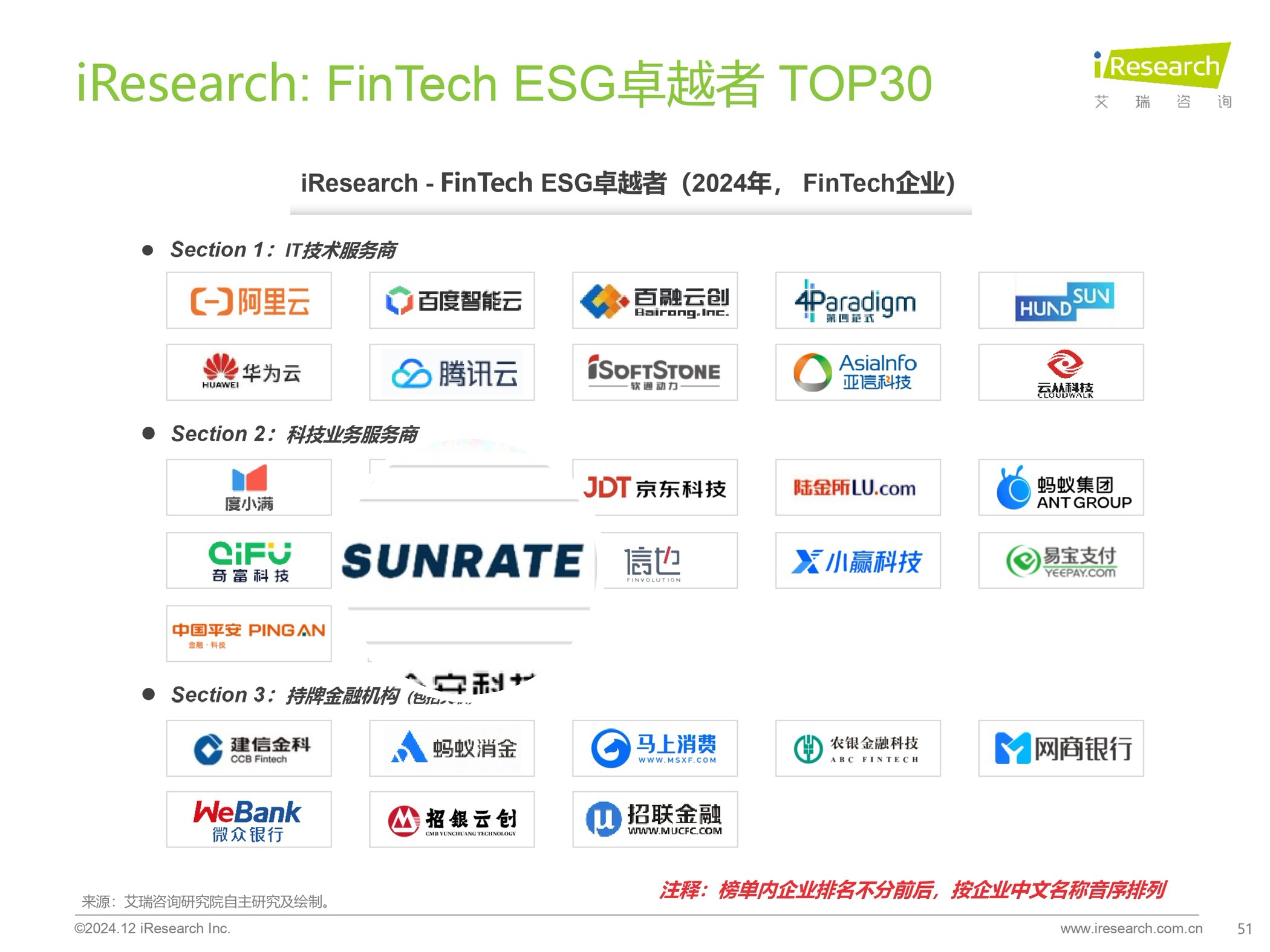 寻汇SUNRATE入选艾瑞咨询“FinTech ESG卓越者 TOP30”榜单