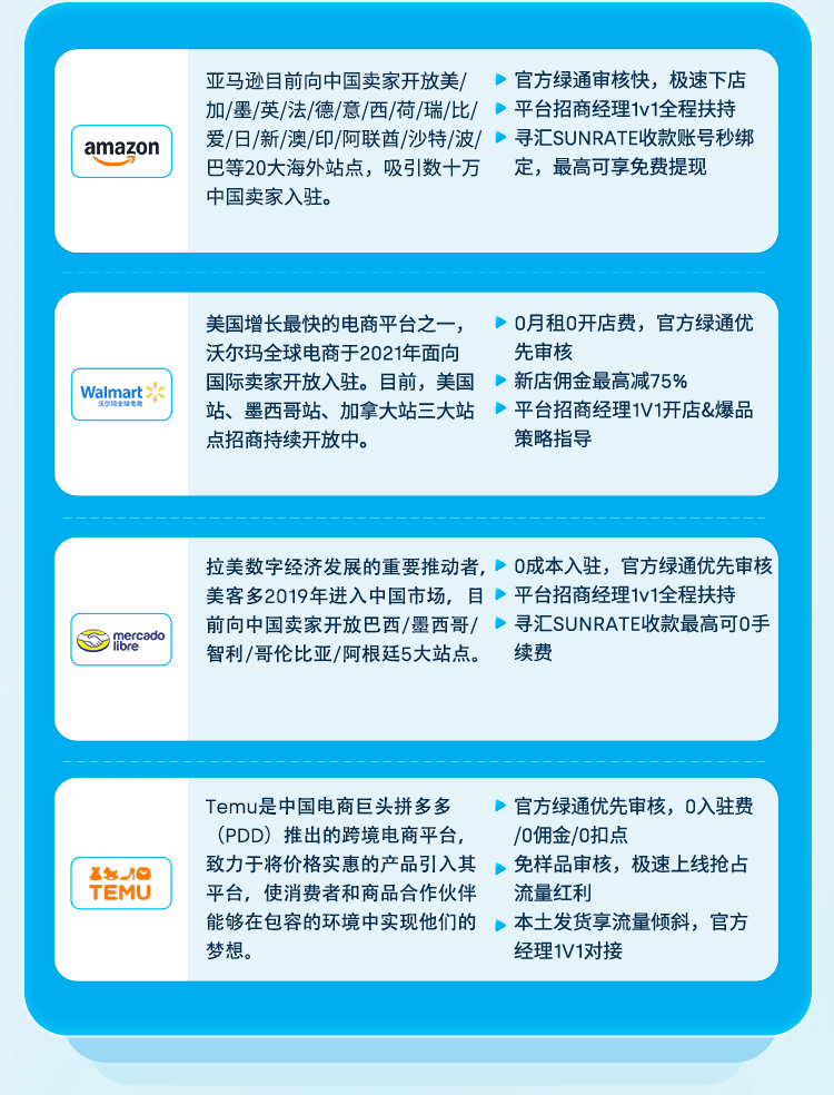 寻汇SUNRATE晨曦计划正式启航，「全球开店」助您一键触达无限商机