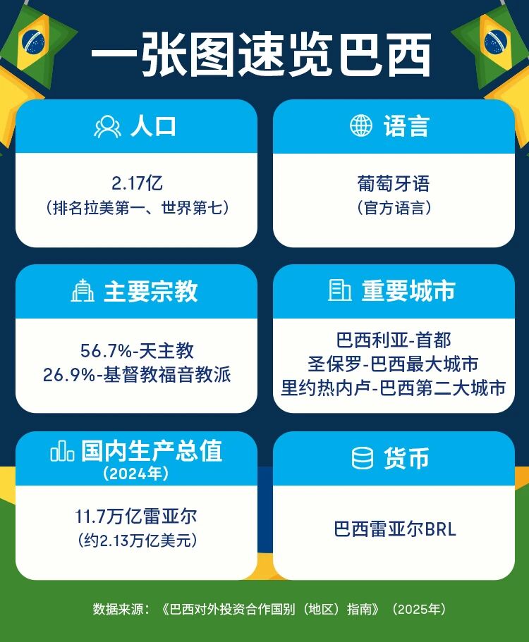 掘金2万亿美元市场,寻汇SUNRATE巴西本地收款账号重磅上线!