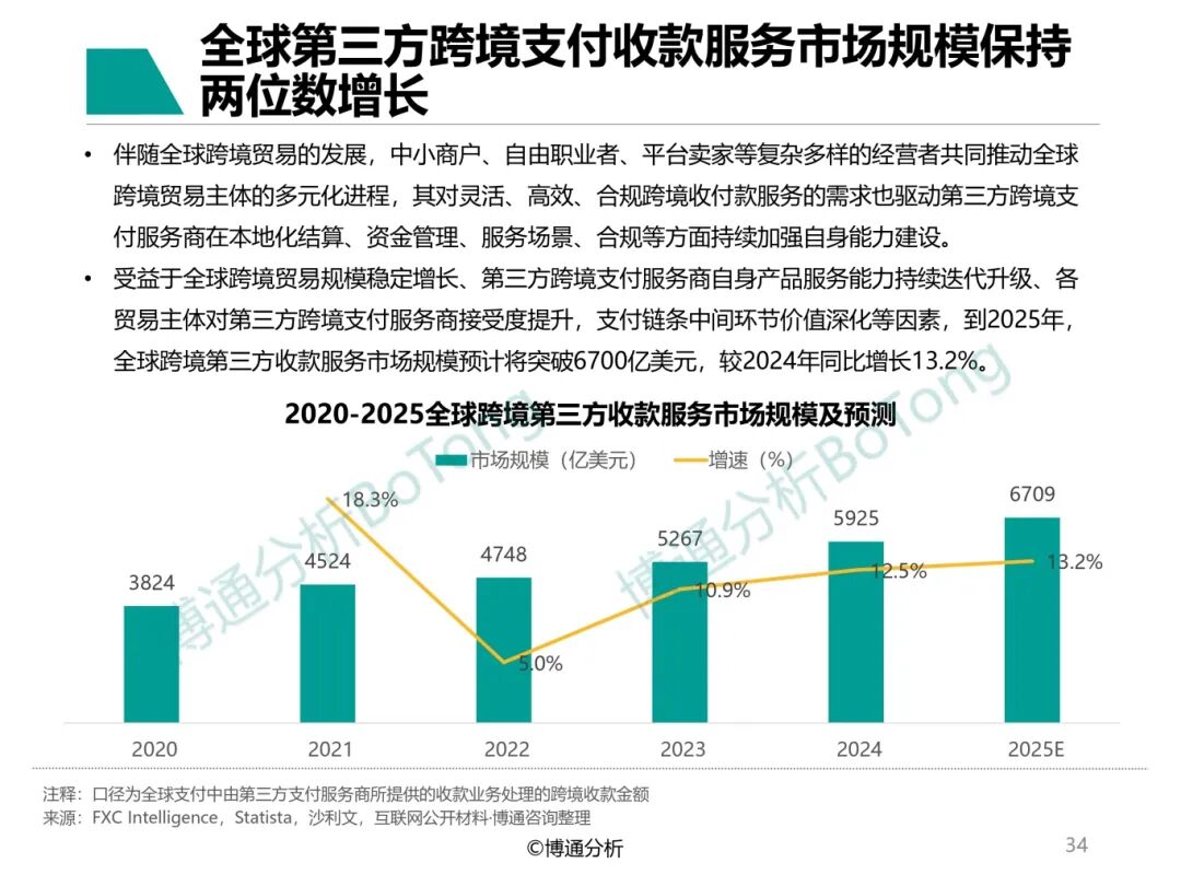 第一梯队认证!寻汇SUNRATE入选博通分析《非银跨境支付行业年度专题分析2025》