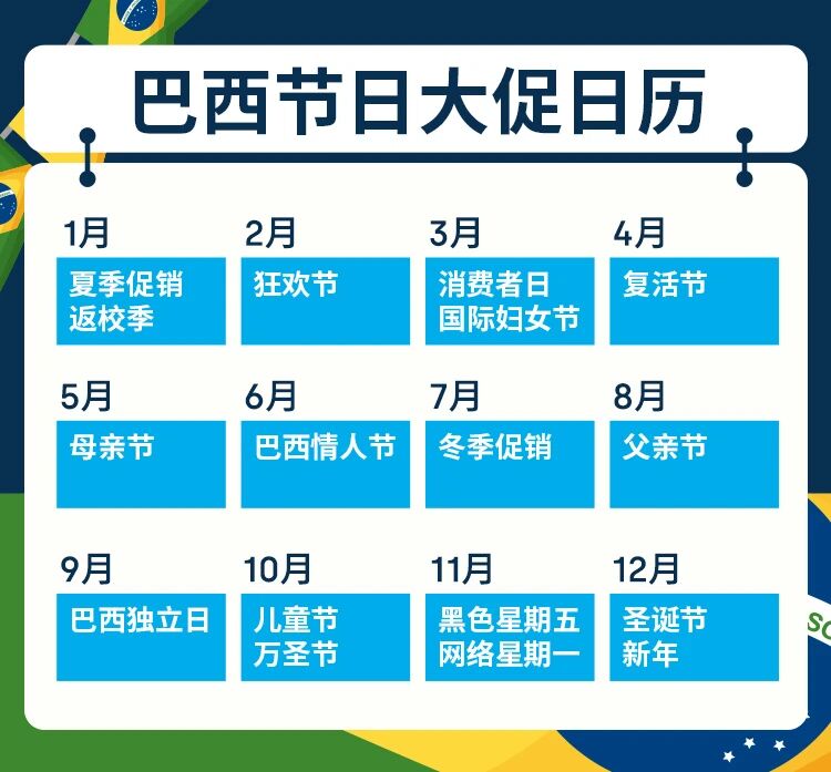 掘金2万亿美元市场,寻汇SUNRATE巴西本地收款账号重磅上线!