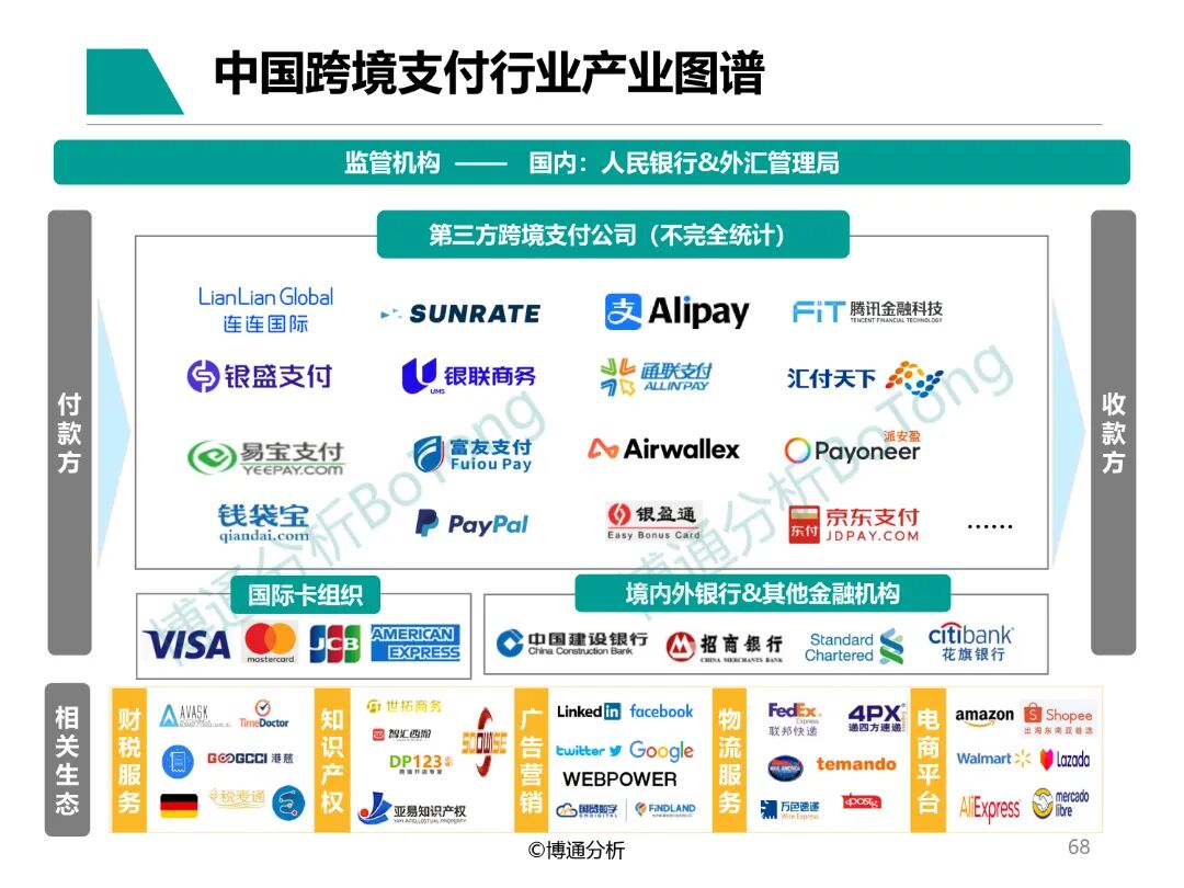 第一梯队认证!寻汇SUNRATE入选博通分析《非银跨境支付行业年度专题分析2025》