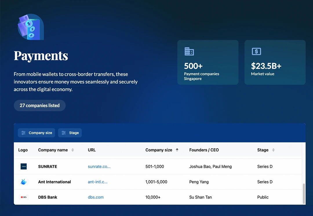 国际权威认可!寻汇SUNRATE荣膺“新加坡顶尖金融科技公司”