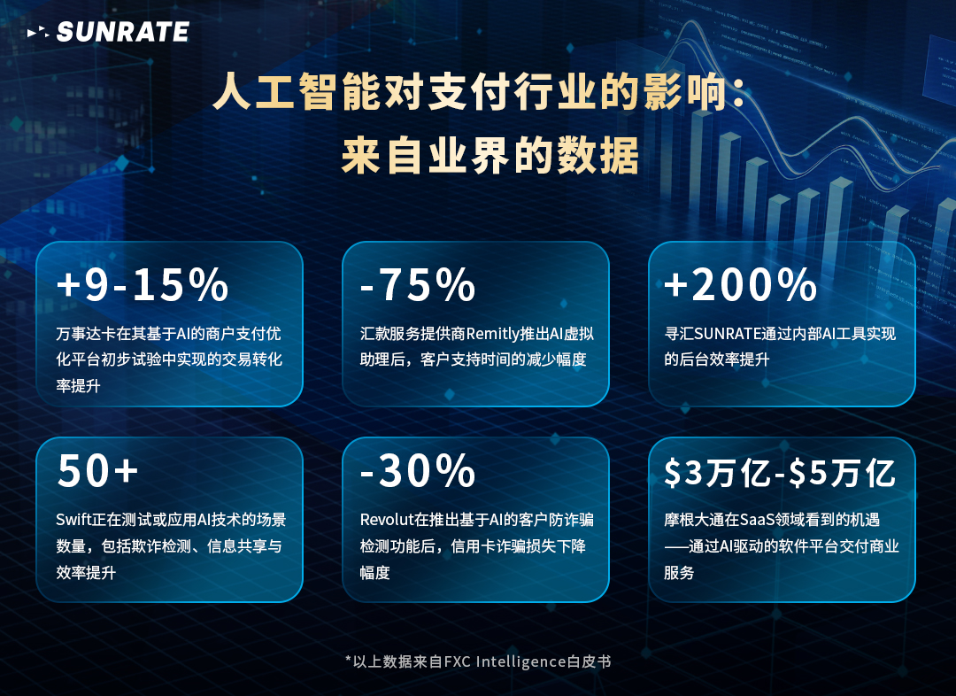 FXC Intelligence联合寻汇SUNRATE,重磅发布全球B2B支付白皮书
