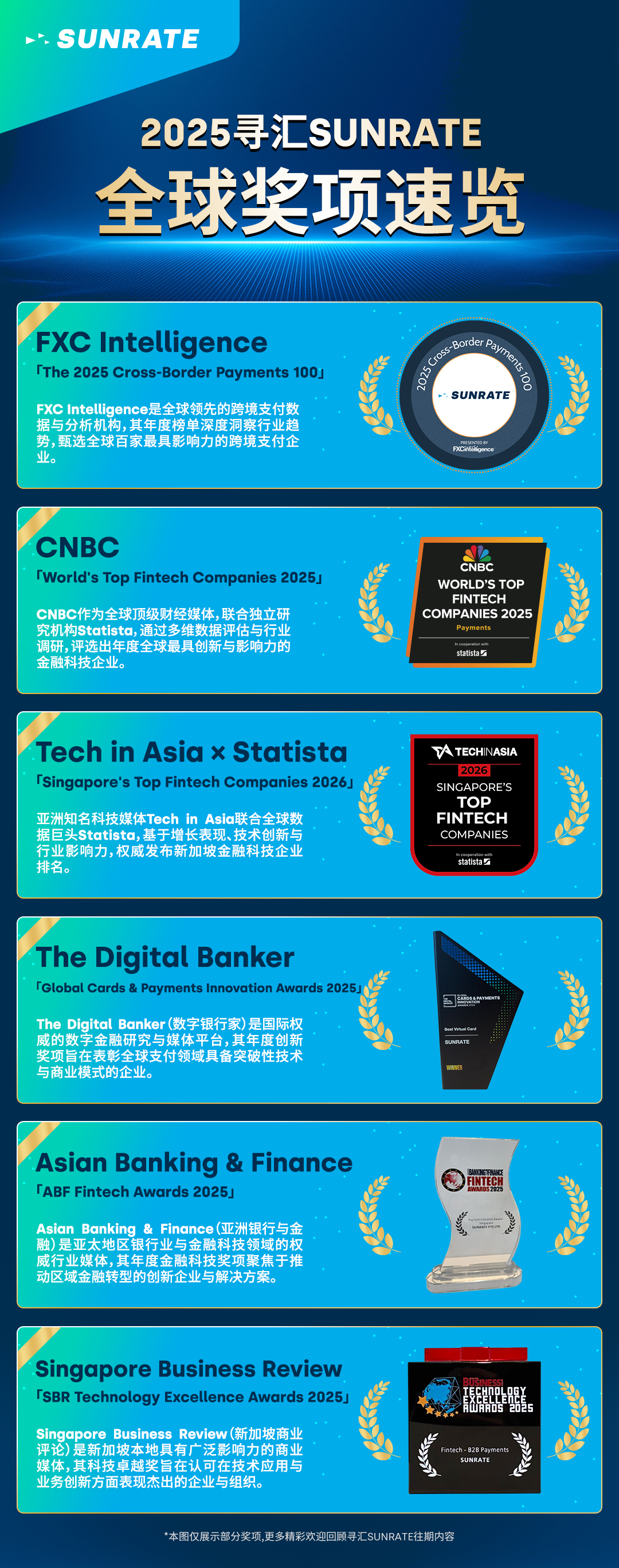 再下一城！寻汇SUNRATE荣膺36氪年度大奖，年揽十余项国际荣誉！